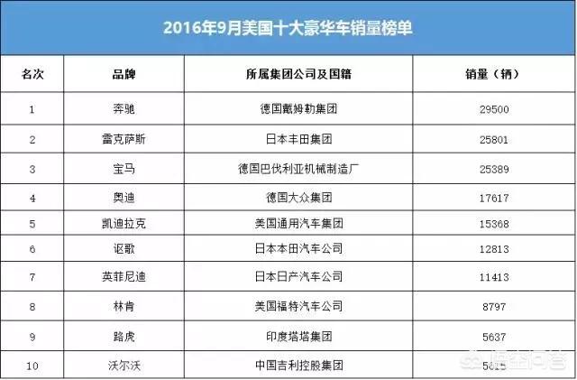 汽车报价30万,汽车报价30万左右的车