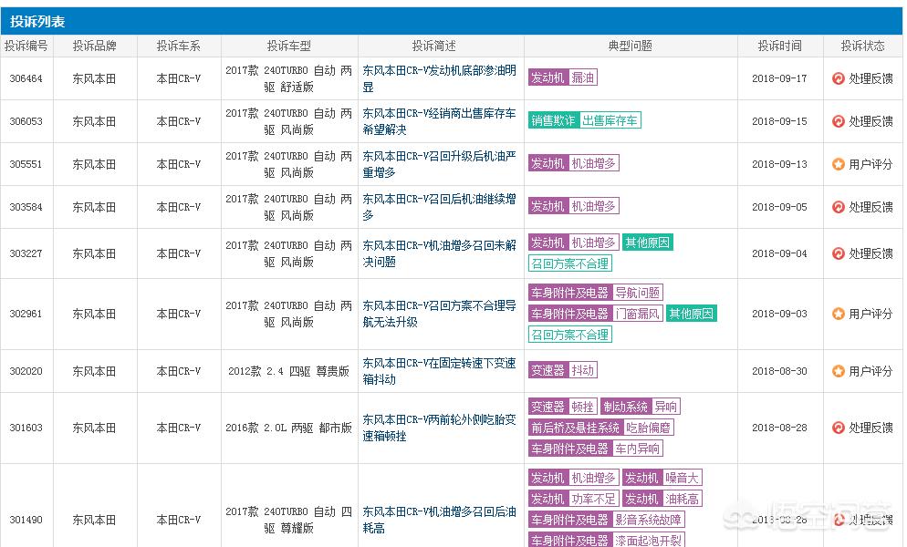 东风本田报价及图片