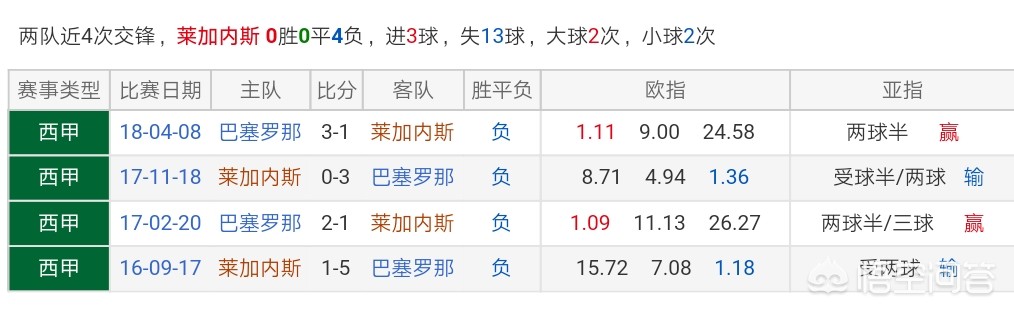 西甲最新赛事分析（西甲最后一轮比赛？）