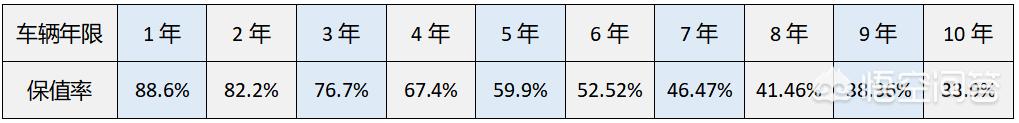 霸道二手车