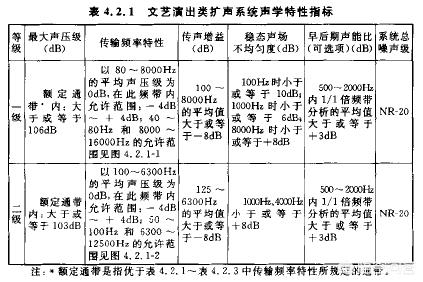 会议室音响配置？
