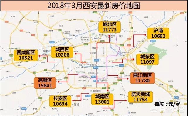 西安市房价为什么降了