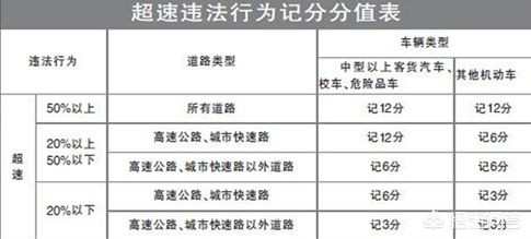 雨雪天气高速限速40超速有关系吗？：消防员高速救40多人
