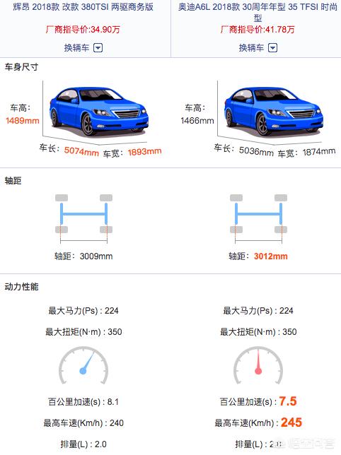 辉昂和奥迪a6l哪个好