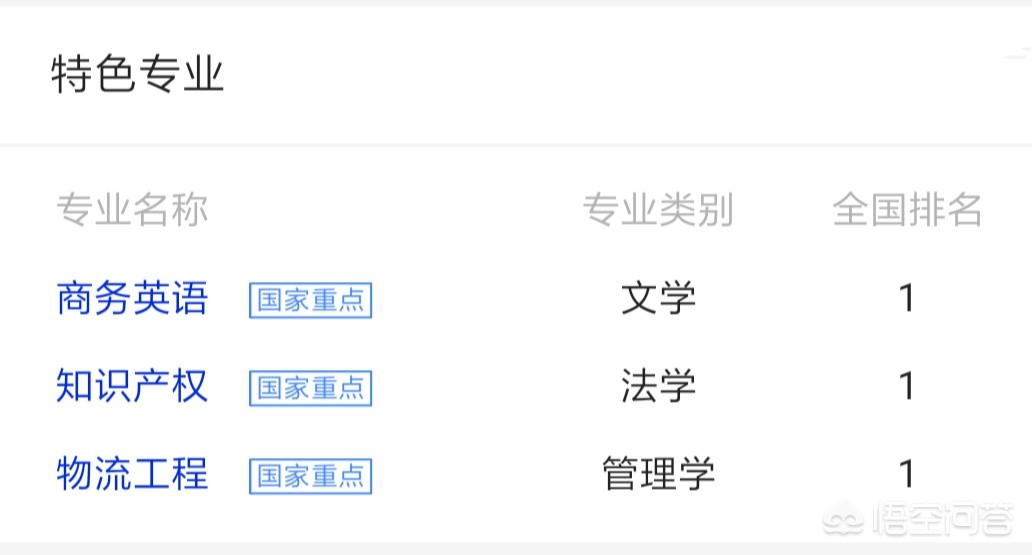 大连市理工大学怎么样知乎