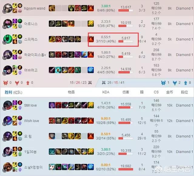 技嘉ga-ma78gm-s2h最高支持什么cpu？我现在是5000+，最高可以升级到哪种cpu？