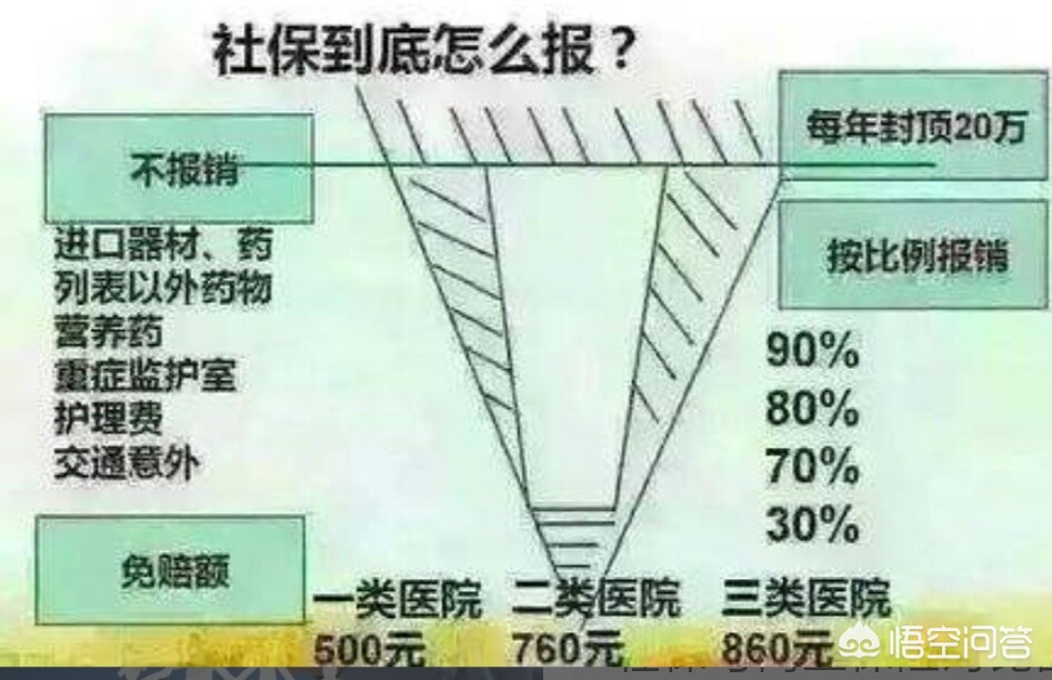比较好（别人说你好我该怎么回答？）