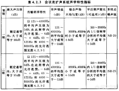 会议室音响配置？