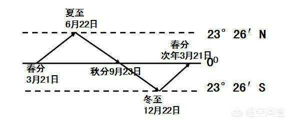 地理怎么才考的好学些知识，地理怎么才考的好学些知识呢
