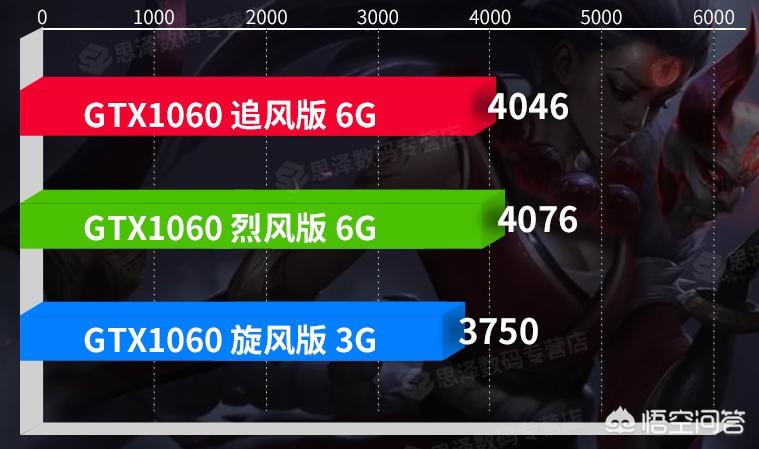 1060电脑配置3000元
