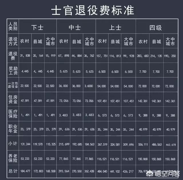大连市当兵都是什么兵种