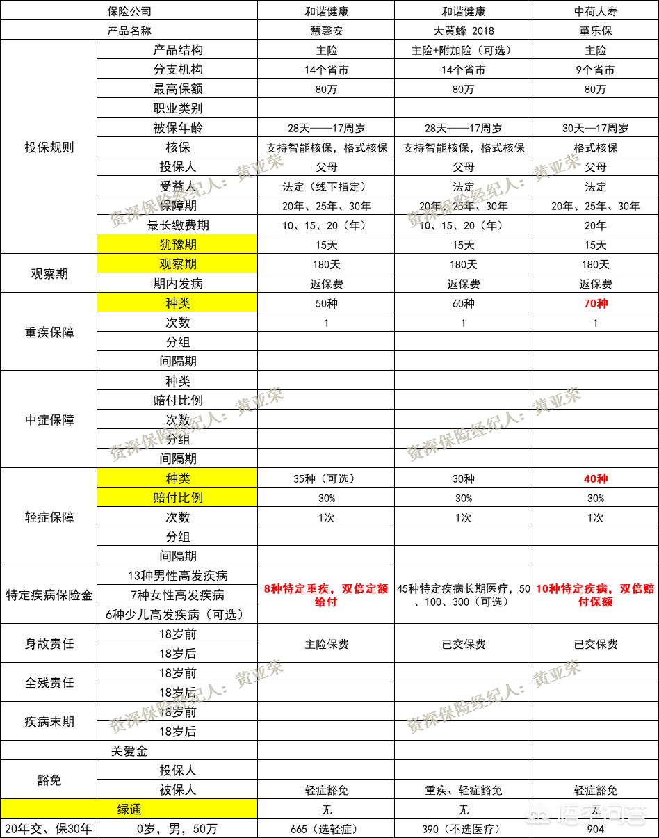 少儿基本医疗保险保什么，少儿基本医疗保险是什么
