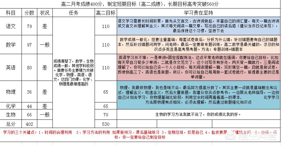 沈阳市高中月考怎么考的