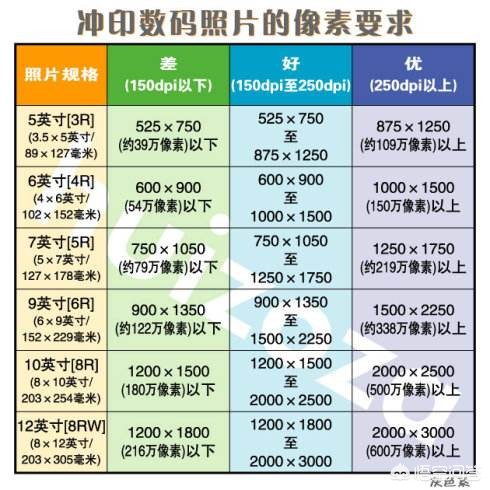 相机像素(本机像素是多少万?) 相机像素(本机像素是多少万?)