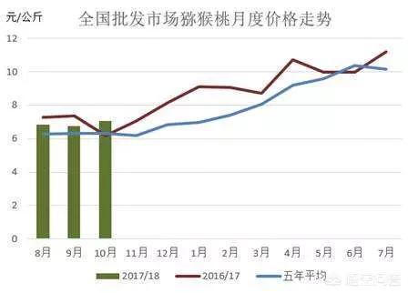 早期汽车报价,早期车型