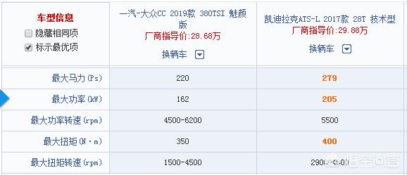 凯迪拉克cc
