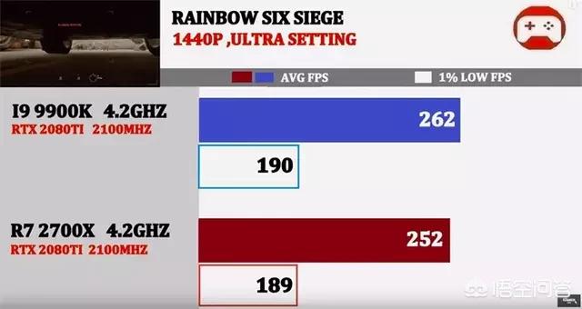 9900k（i7 9900与9900k区别？）