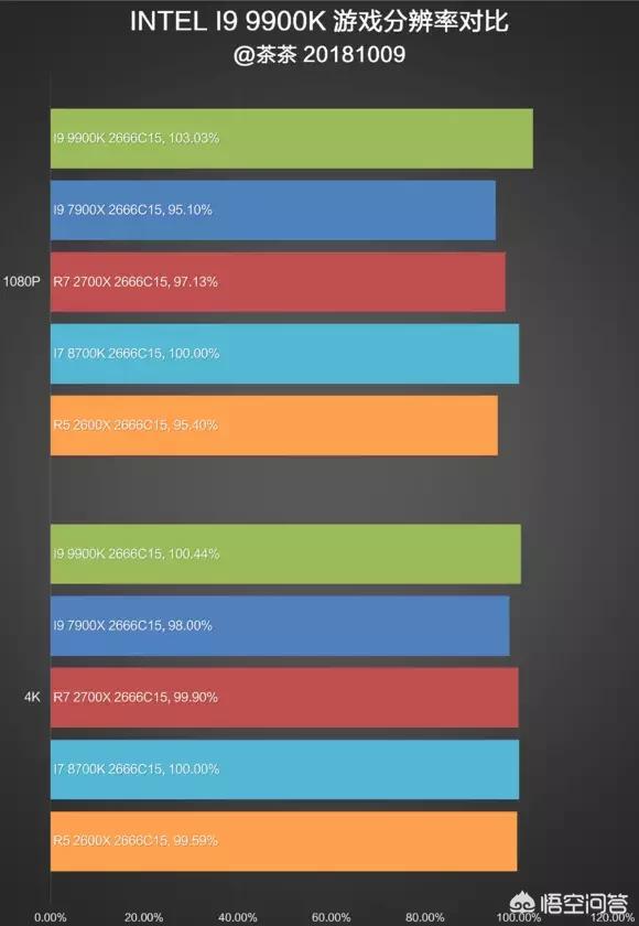 9900k(i7 9900与9900k区别?) 9900k(i7 9900与9900k区别?)