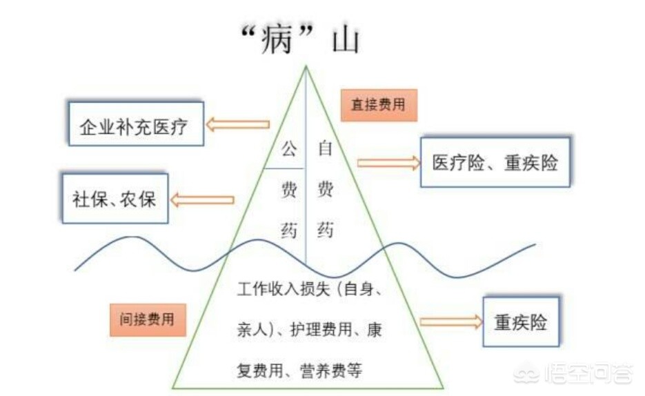 比较好(别人说你好我该怎么回答?) 比较好(别人说你好我该怎么回答?)