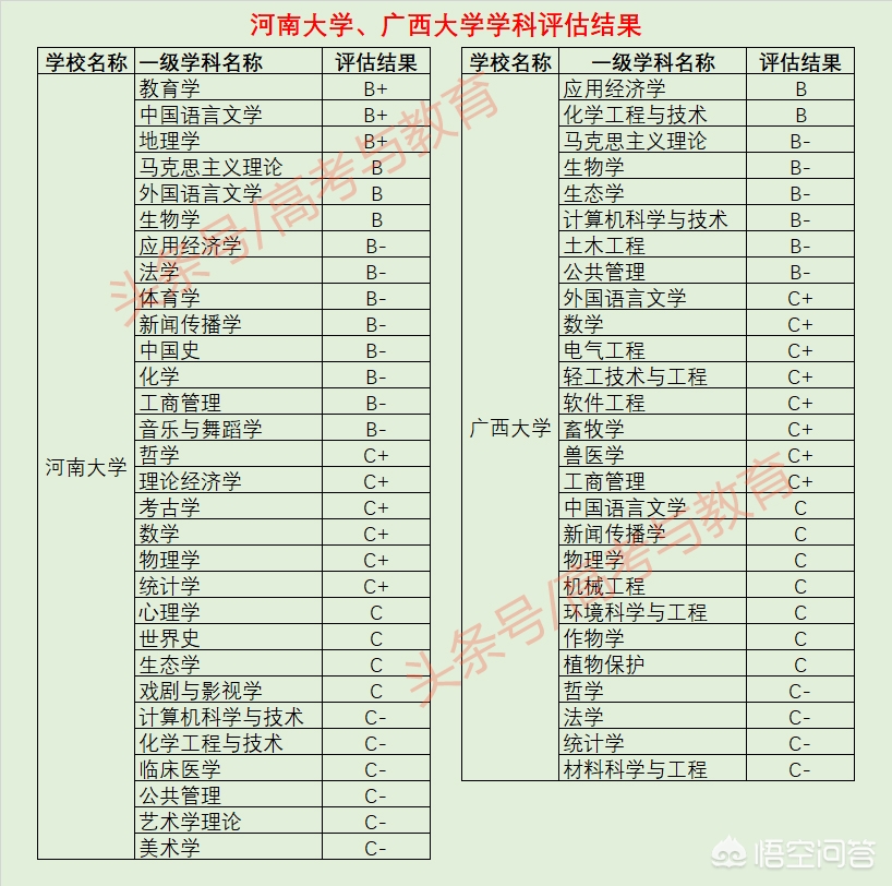 广西和河南哪个艺考好