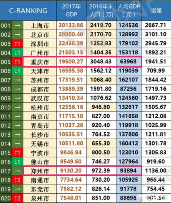 重庆和河南选择哪个