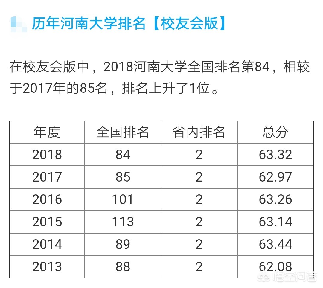 宁波在河南地位怎么样