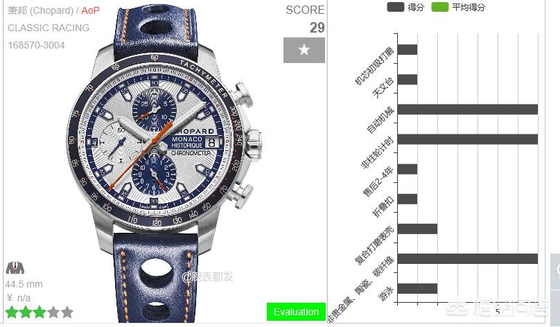 萧邦手表（萧邦手表档次排名？）