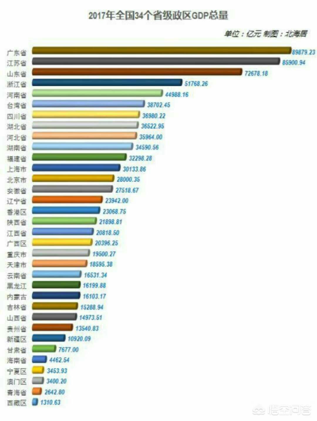台湾是中国的一个省（中国山东省和其他省距离？）