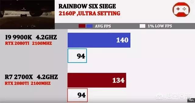 9900k（i7 9900与9900k区别？）