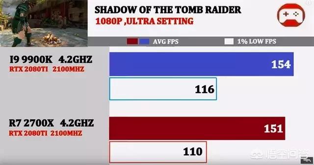 9900k(i7 9900与9900k区别?) 9900k(i7 9900与9900k区别?)