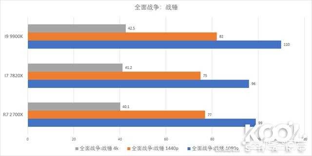 9900k（i7 9900与9900k区别？）