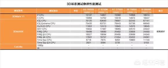 9900k(i7 9900与9900k区别?) 9900k(i7 9900与9900k区别?)