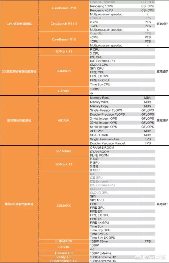 9900k(i7 9900与9900k区别?) 9900k(i7 9900与9900k区别?)