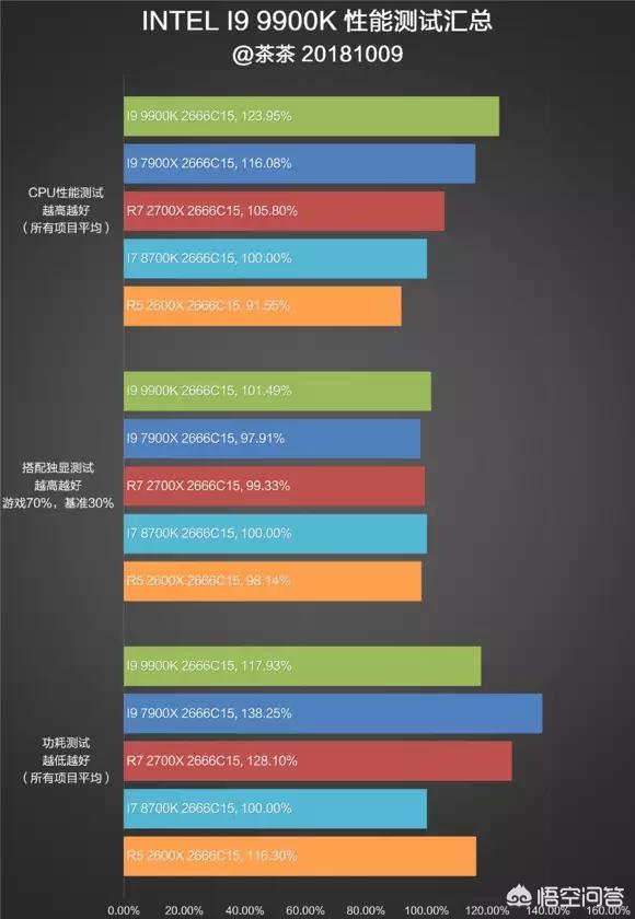 9900k(i7 9900与9900k区别?) 9900k(i7 9900与9900k区别?)