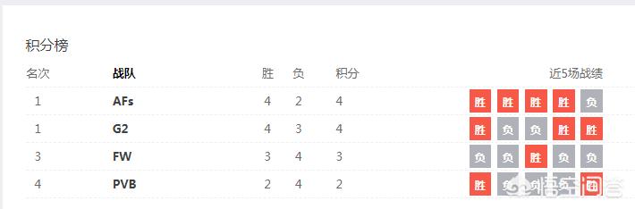 你怎么总结LOL S8决赛？