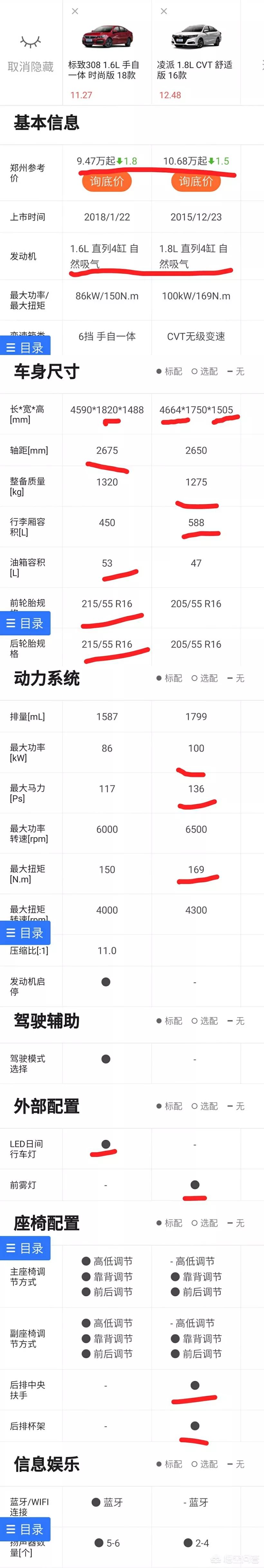 308汽车报价,308轿车