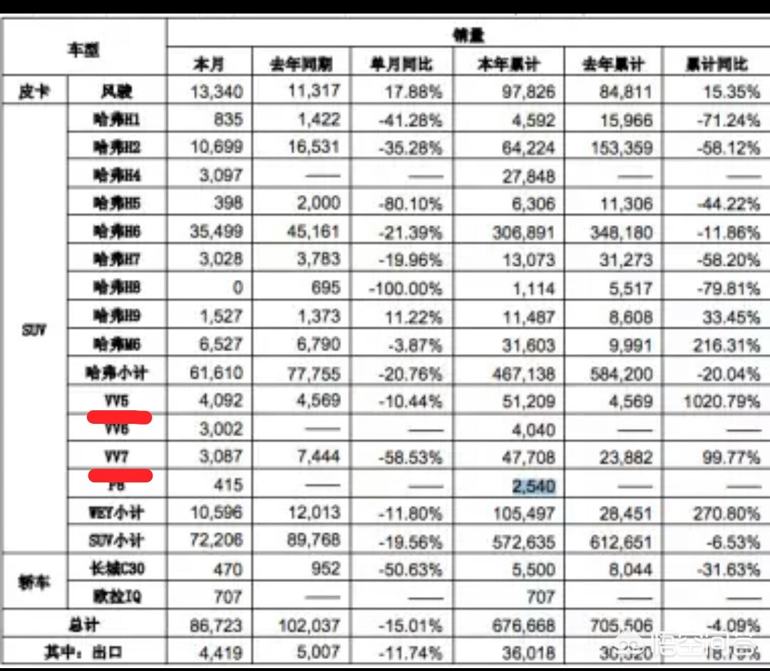 weysuv汽车报价,wey属于什么档次的车