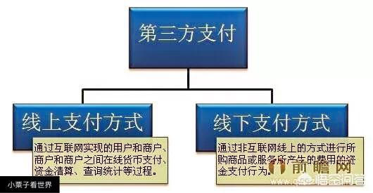 如何搭建网站的支付接口