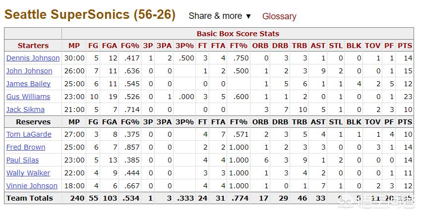 上双领口的手势与技巧？：上双