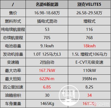 名爵新能源小型汽车报价,名爵新能源小型汽车报价及图片