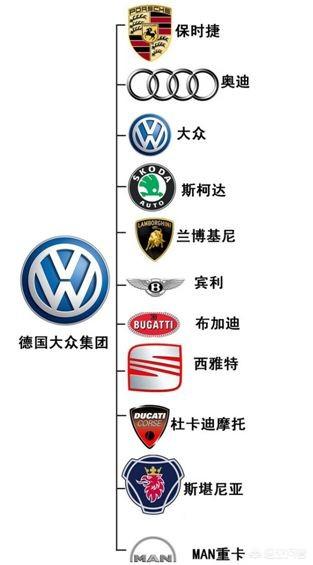 全新大众汽车品牌介绍图,全新大众汽车品牌介绍图片