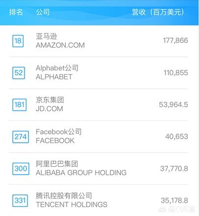 中国企业500强发布（500强企业名单一览2021？）