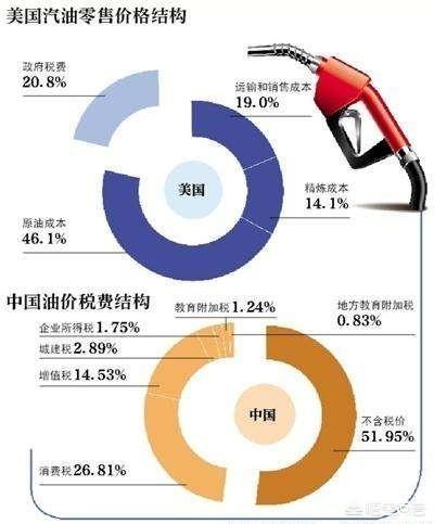 广州首家海湾石油开业，油价和国内相差一元多，国内油价会下降吗？