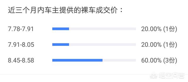 东风本田哥瑞汽车报价,东风本田哥瑞汽车报价及图片