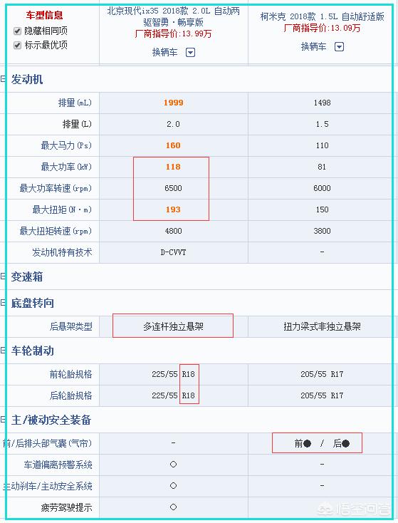柯米克汽车报价,柯米克汽车报价及图片