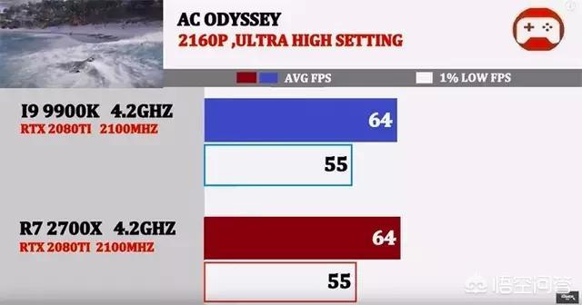 9900k(i7 9900与9900k区别?) 9900k(i7 9900与9900k区别?)