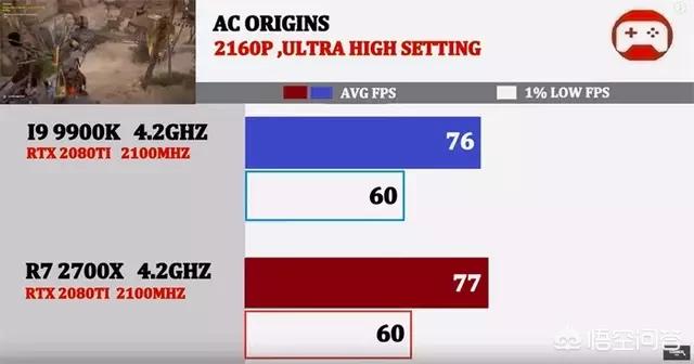 9900k（i7 9900与9900k区别？）