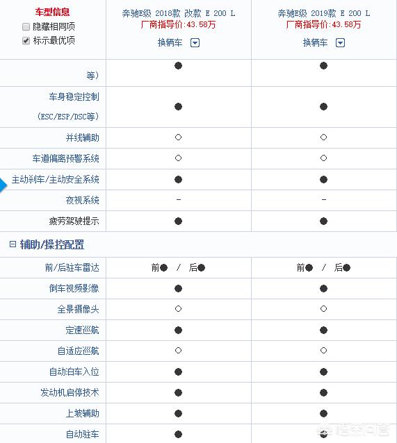 2018奔驰e