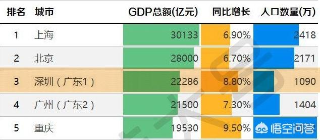深圳市今天国际怎么样啊