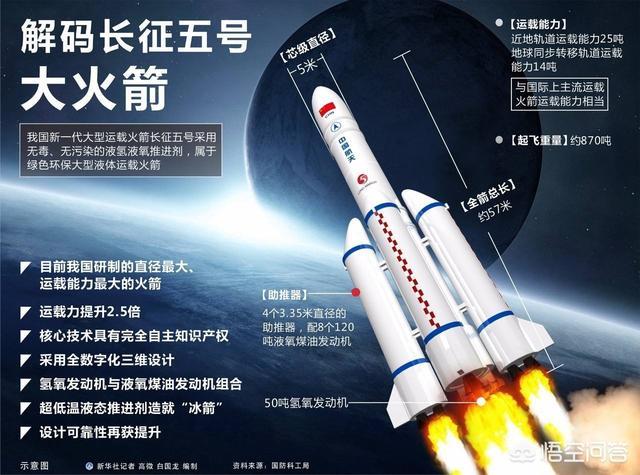 中国载人登月新突破
